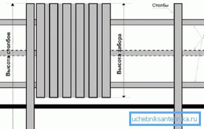 Özel malzemelere dayalı çit projesi Özel malzemelere dayalı çit projesi