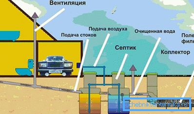 Kanalizasyon tasarımı Kanalizasyon tasarımı