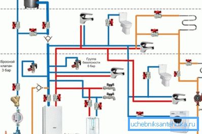 Bir ısıtma sistemi tasarlamak - düzenlemesinin ilk adımı Bir ısıtma sistemi tasarlamak - düzenlemesinin ilk adımı