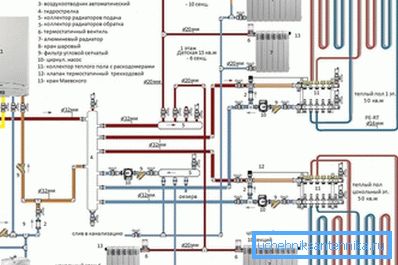 Tasarım dokümantasyonu, 3.05.01-85 ısıtma sisteminin montajı için SNiP ile uyumlu olmalıdır. Tasarım dokümantasyonu, 3.05.01-85 ısıtma sisteminin montajı için SNiP ile uyumlu olmalıdır.