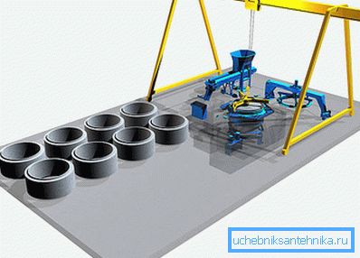 Beton halkaların üretimi, özel bir teknolojik ekipman kompleksinin varlığını varsayar. Beton halkaların üretimi, özel bir teknolojik ekipman kompleksinin varlığını varsayar.