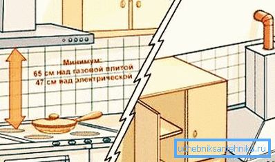 Soba ve egzoz cihazı arasındaki boşluk. Soba ve egzoz cihazı arasındaki boşluk.