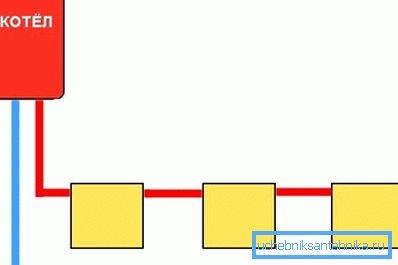 En basit tek satırlı sistem diyagramı. En basit tek satırlı sistem diyagramı.