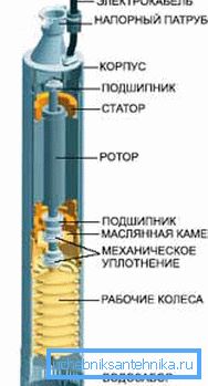 Pompa cihazının en basit şeması Pompa cihazının en basit şeması