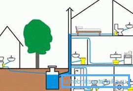 Kavşak sistemli bir septik tankın en basit grafik görüntüsü