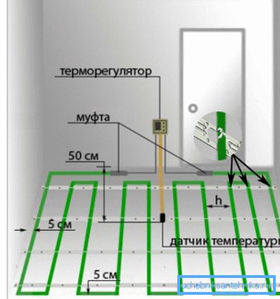 Minimal aralıklı en kolay kurulum seçeneği Minimal aralıklı en kolay kurulum seçeneği