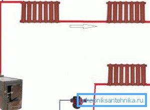 Akış radyatör bağlantısı Akış radyatör bağlantısı