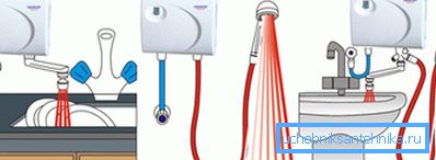 Anlık su ısıtıcısı hem duş hem de lavabo için ve evrensel bir çözüm olarak kullanılabilir. Anlık su ısıtıcısı hem duş hem de lavabo için ve evrensel bir çözüm olarak kullanılabilir.