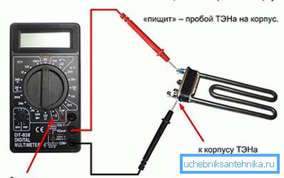TENA test cihazını test etmek TENA test cihazını test etmek