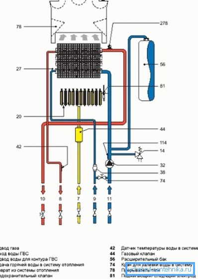 Öğeler 7-11 tüm boruların yerini gösterir, tüm üreticiler için standarttır Öğeler 7-11 tüm boruların yerini gösterir, tüm üreticiler için standarttır
