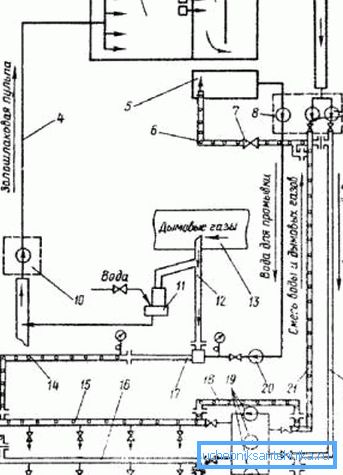 Teknik çizim çizim ağı. Teknik çizim çizim ağı.