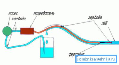 Buhar jeneratörü olarak çalışın. Buhar jeneratörü olarak çalışın.