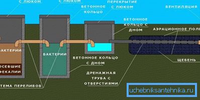 1158 Filtrasyon alanı ile septik tank çalışması