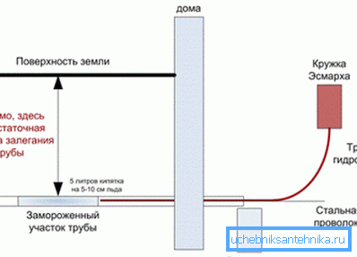 Esmarkh Kupa ile çalışır Esmarkh Kupa ile çalışır
