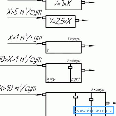 Septik tank hacminin hesaplanması