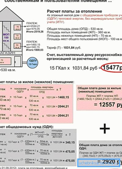 Isıtma için ücretlerin hesaplanması. Isıtma için ücretlerin hesaplanması.