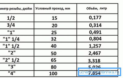 Soğutma sistemindeki ısıtma sisteminin akış hızının tablodan belirlenmesi daha kolaydır. Soğutma sistemindeki ısıtma sisteminin akış hızının tablodan belirlenmesi daha kolaydır.