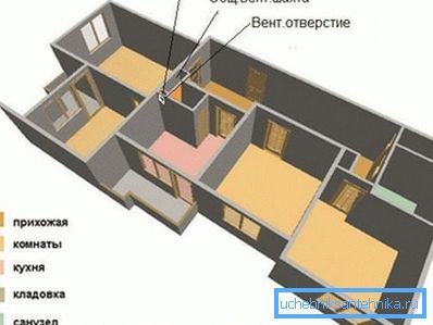 Panel dairesinde havalandırma kanalının yeri Panel dairesinde havalandırma kanalının yeri