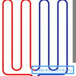 Zigzag Konum Zigzag Konum