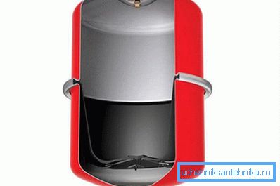 2888 Genleşme tankı