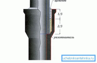Çan montaj Çan montaj