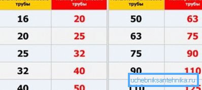 Metal ve polipropilen yapıların boyutlarındaki fark Metal ve polipropilen yapıların boyutlarındaki fark