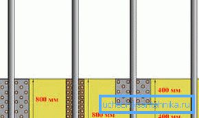 Çitler yapımında destek kolonları için temel oluşturmak için çeşitli yöntemler Çitler yapımında destek kolonları için temel oluşturmak için çeşitli yöntemler