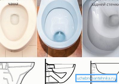 Farklı tasarım türleri en popüler üç kategoride birleştirilebilir. Farklı tasarım türleri en popüler üç kategoride birleştirilebilir.