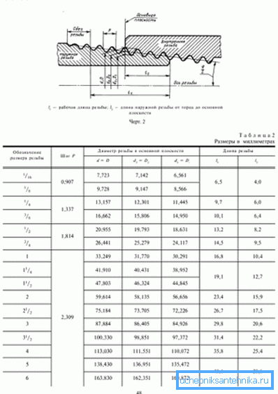 Bir bağlantı şeması ve tüm geçerli verilerin bir göstergesi ile bir tablo şeklinde sunulan GOST ile uyumlu olarak bu tür kesme boyutları ve işaretleme Bir bağlantı şeması ve tüm geçerli verilerin bir göstergesi ile bir tablo şeklinde sunulan GOST ile uyumlu olarak bu tür kesme boyutları ve işaretleme