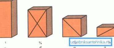 Tuğlaların hisselere göre boyutları: a - bütün; b - üç çeyrek; yarıya; d - dördüncü Tuğlaların hisselere göre boyutları: a - bütün; b - üç çeyrek; yarıya; d - dördüncü