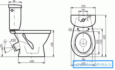 Standart sıhhi tesisat armatürlerinin boyutları Standart sıhhi tesisat armatürlerinin boyutları