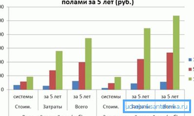 Parasal açıdan su ve elektrik versiyonu arasındaki fark. Parasal açıdan su ve elektrik versiyonu arasındaki fark.