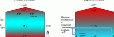 İki tip ısıtma yapısının verimindeki fark - radyan ve su İki tip ısıtma yapısının verimindeki fark - radyan ve su