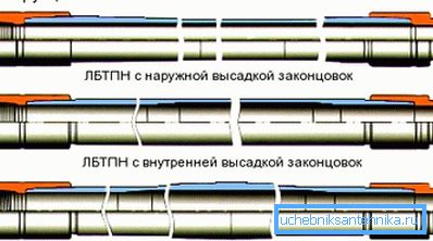 Metal alaşımlı alüminyum alaşımlı ürünlerin çeşitleri Metal alaşımlı alüminyum alaşımlı ürünlerin çeşitleri