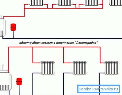 Monotube sistemlerinin çeşitleri