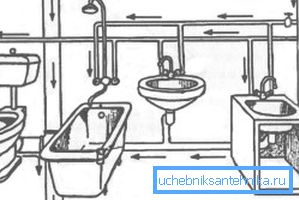 Banyo tesislerinde kablolama Banyo tesislerinde kablolama