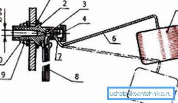 Düzenleyici mekanizma: 1) conta; 2) dava; 3) sızdırmazlık için kauçuk tıpa; 4) bir kapak; 5) içi boş bir float; 6) metal kol; 7) eksen; 8) kauçuk hortum; 9) metal yıkayıcı; 10) somun Düzenleyici mekanizma: 1) conta; 2) dava; 3) sızdırmazlık için kauçuk tıpa; 4) bir kapak; 5) içi boş bir float; 6) metal kol; 7) eksen; 8) kauçuk hortum; 9) metal yıkayıcı; 10) somun