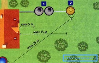 Kuyudan septik depoya önerilen minimum mesafe 25 metredir. Kuyudan septik depoya önerilen minimum mesafe 25 metredir.