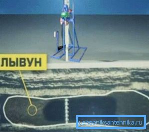 Quicksand ve rig Şekil şekil. Quicksand ve rig Şekil şekil.