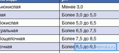 pH 9.5'i geçmemelidir pH 9.5'i geçmemelidir