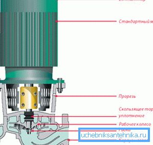 Rotor su ile temas halinde değildir Rotor su ile temas halinde değildir