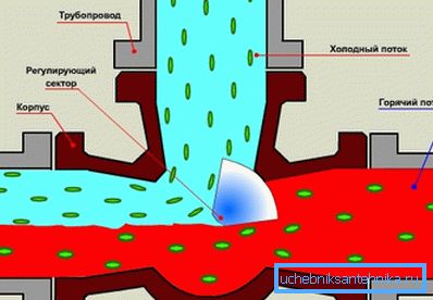 Düzenleyici sektörün rotoru karışım modunda sergilendi. Düzenleyici sektörün rotoru karışım modunda sergilendi.