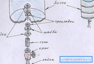 Ev yapımı montaj Ev yapımı montaj