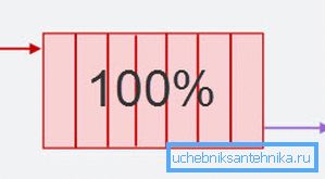 Alüminyum radyatörlerin en basit ve aynı zamanda etkili bağlantısı