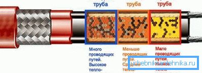 Kendinden regüleli kablo Kendinden regüleli kablo