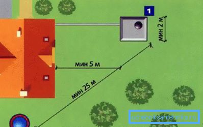 Bir ülke sitesinde hijyen standartları Bir ülke sitesinde hijyen standartları