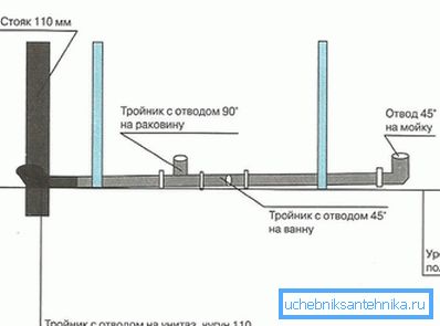 Kanalizasyon meclisi Kanalizasyon meclisi