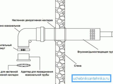 Koaksiyel baca meclisi Koaksiyel baca meclisi