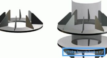 Kalkan destekler Kalkan destekler