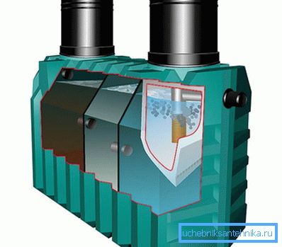 Septik tank bölümlere ayrılmıştır Septik tank bölümlere ayrılmıştır
